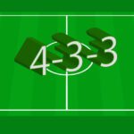 433 Soccer Formation: A Comprehensive Guide