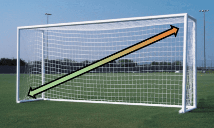Soccer Goal Dimensions: A Comprehensive Guide for All Levels
