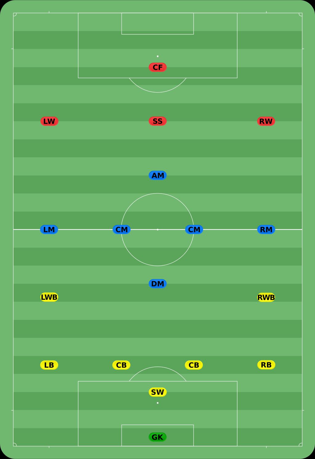 the-importance-of-positioning-in-soccer-top-soccer-coach